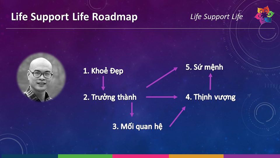 5-MUC-TIEU-VA-CON-DUONG-LIFE-SUPPORT-LIFE-42