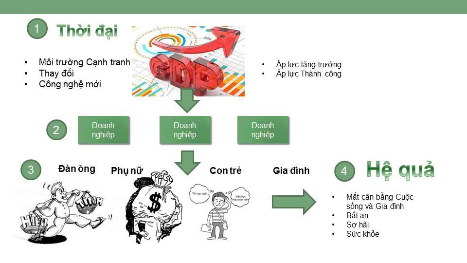 NHAN-BIET-CHIA-KHOA-CAN-BANG-GIA-DINH--CONG-VIEC-37