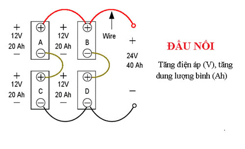 Cach-mac-ac-quy-giup-tang-dien-ap-va-dung-luong-binh-ac-quy-36