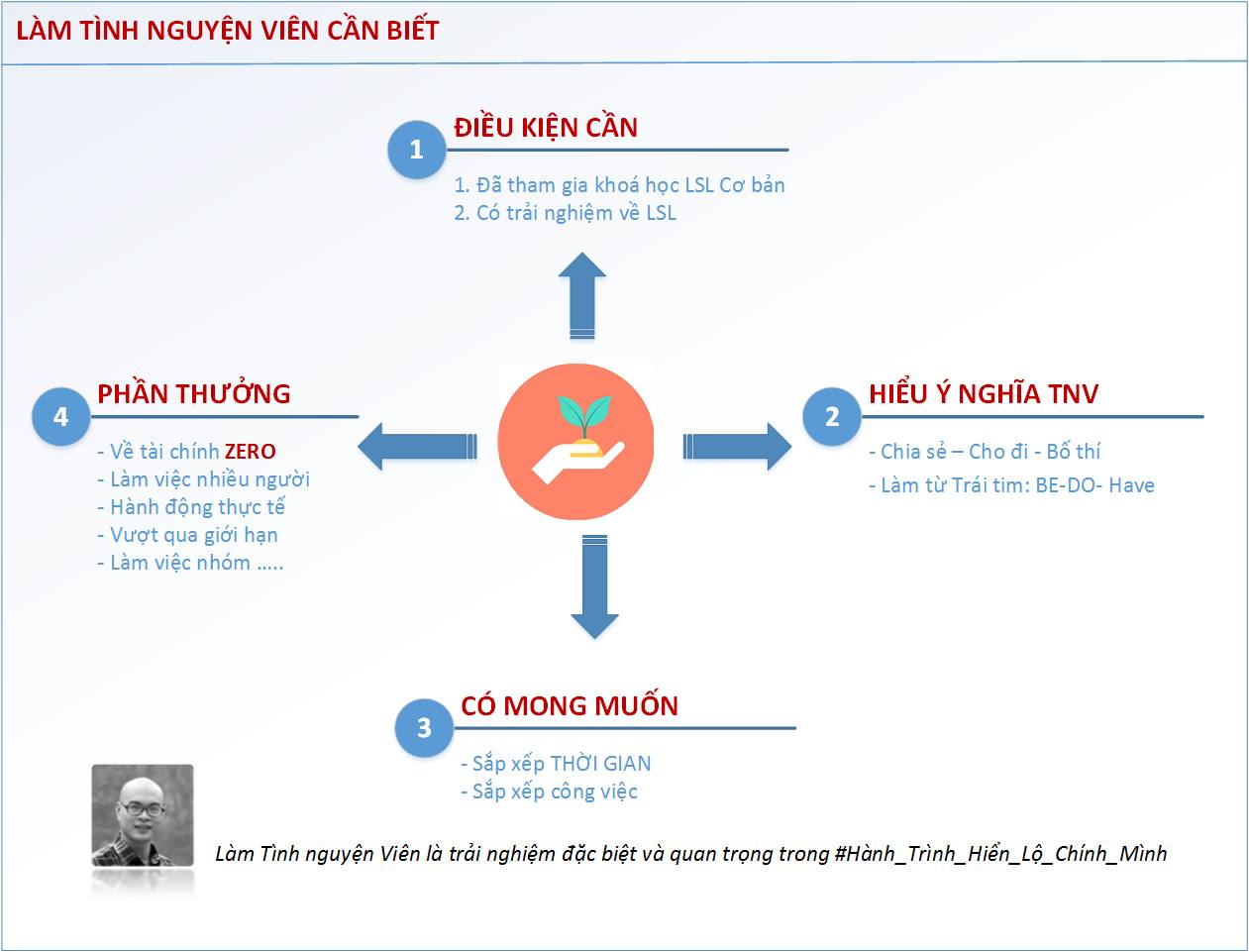 TNV-nhung-dieu-can-biet-10