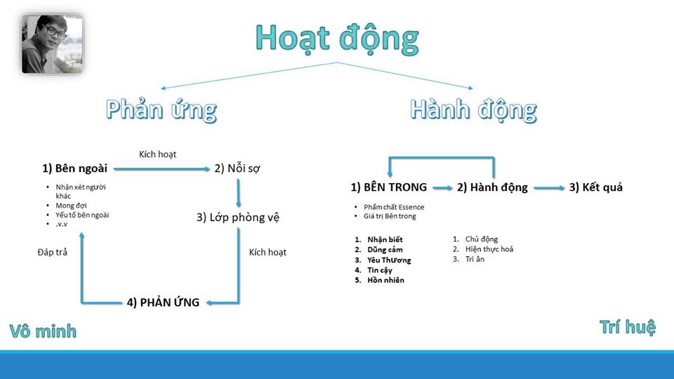 LIFE-SUPPORT-LIFE-PHAN-UNG--HANH-DONG-46