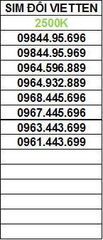 SIM-DOI-SO-DEP-VIETEL--2500K-2